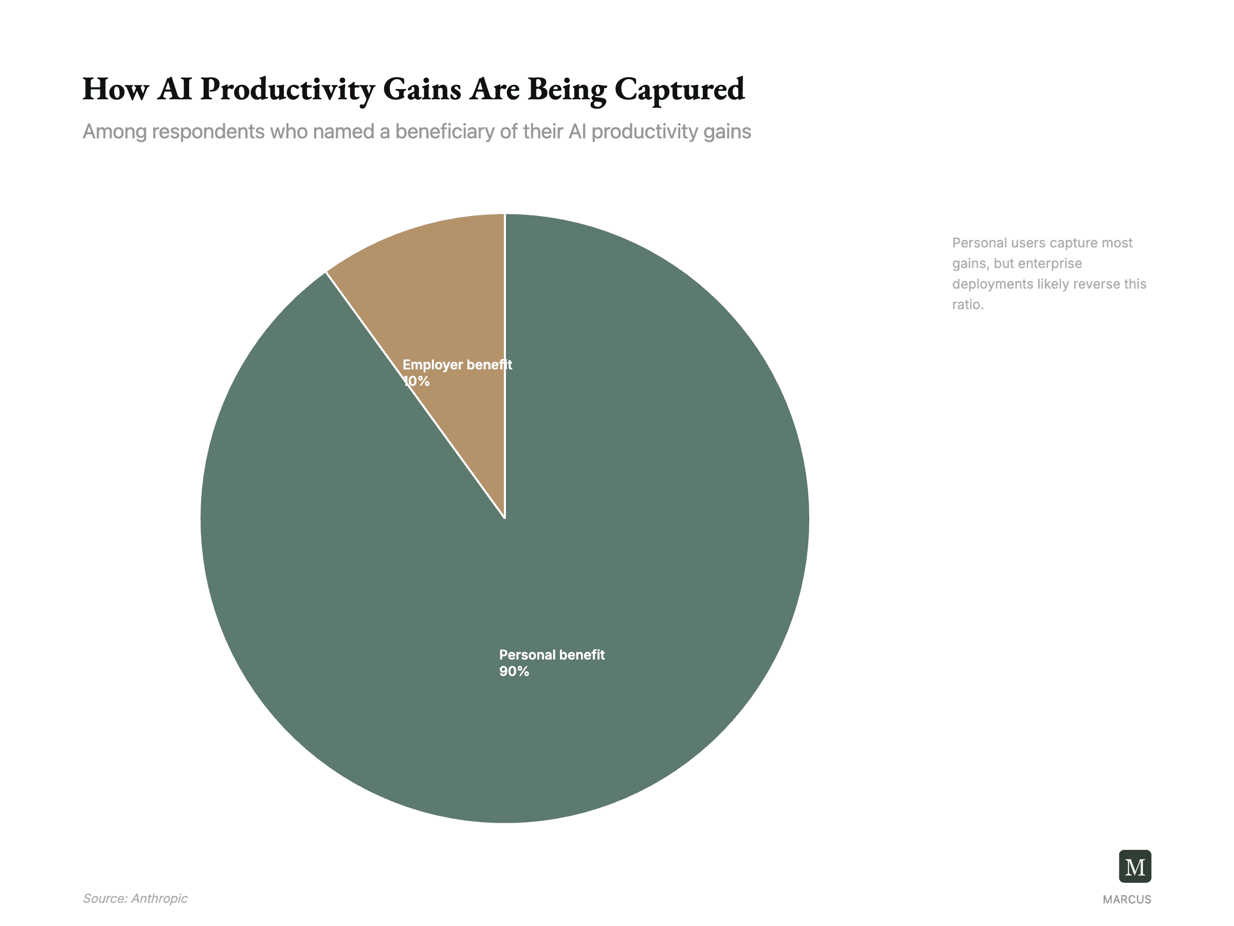 Anthropic study: AI exposure and job displacement concern by occupation