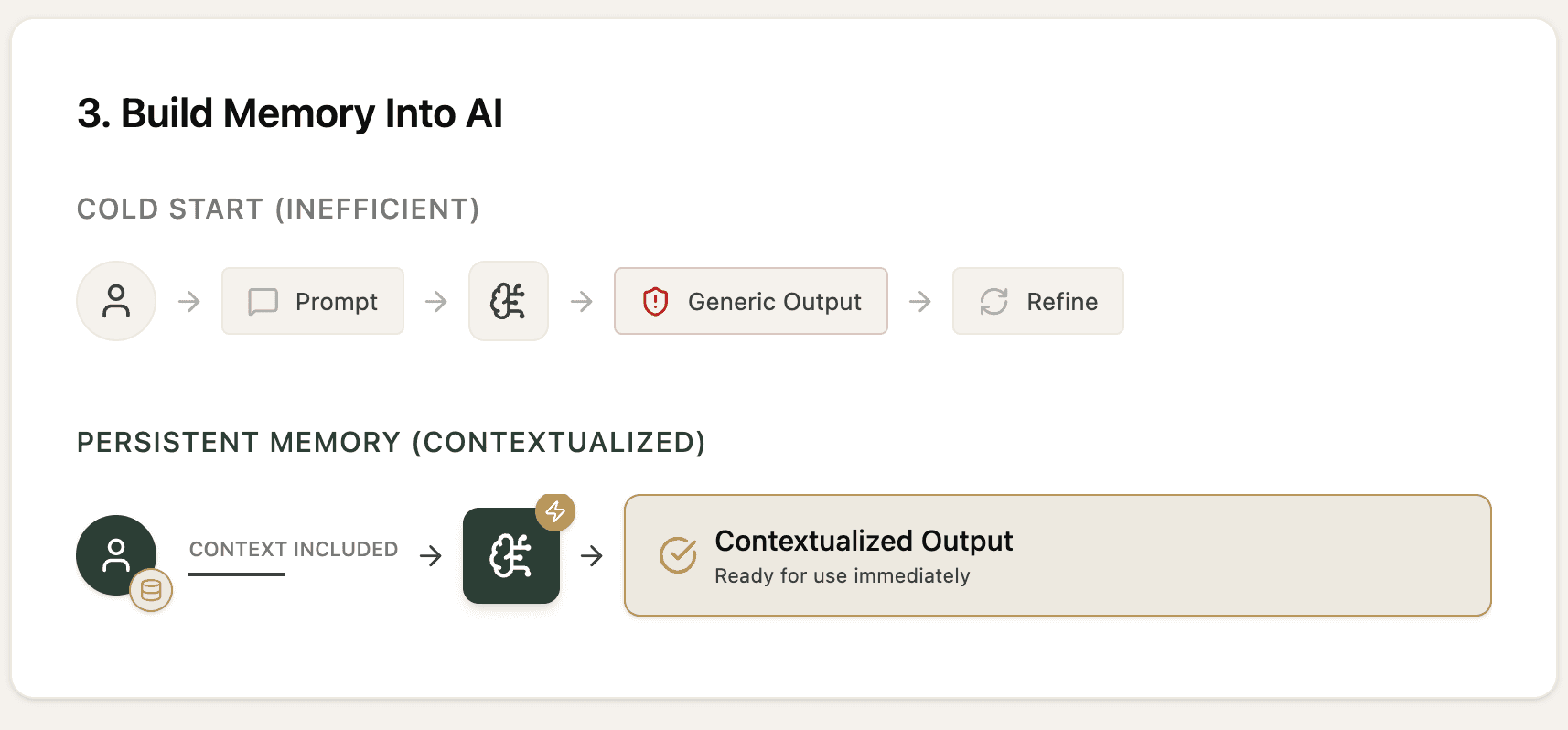 Cold start vs persistent memory