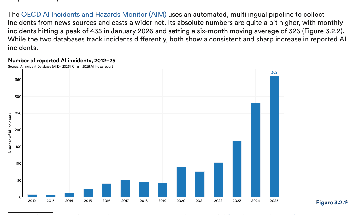 Documented AI incidents 2024–2025